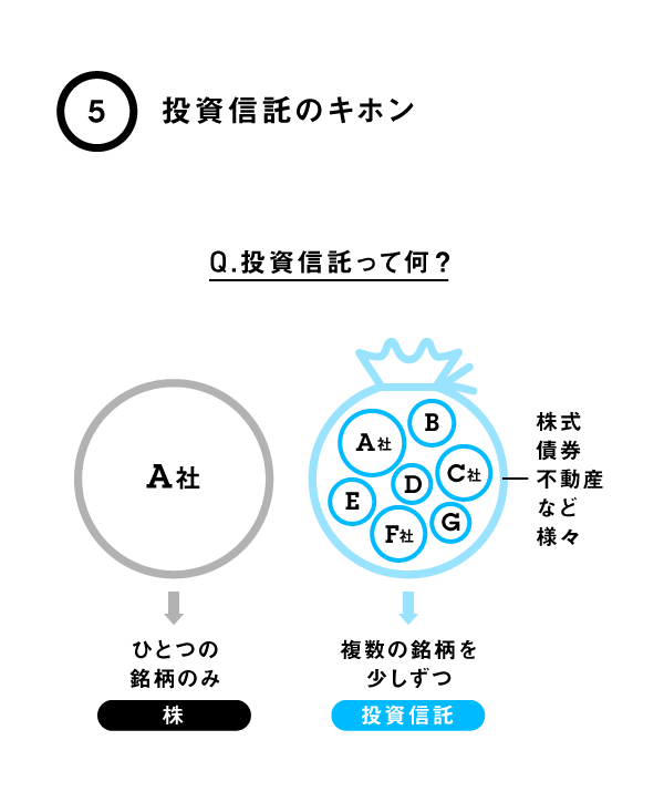 運用をプロに任せる「投資信託」のキホン