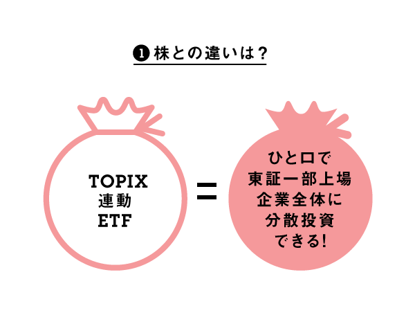 株と投資信託のいいとこ取り？　「ETF」の魅力とは