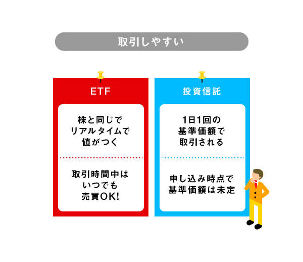 株と投資信託のいいとこ取り？　「ETF」の魅力とは