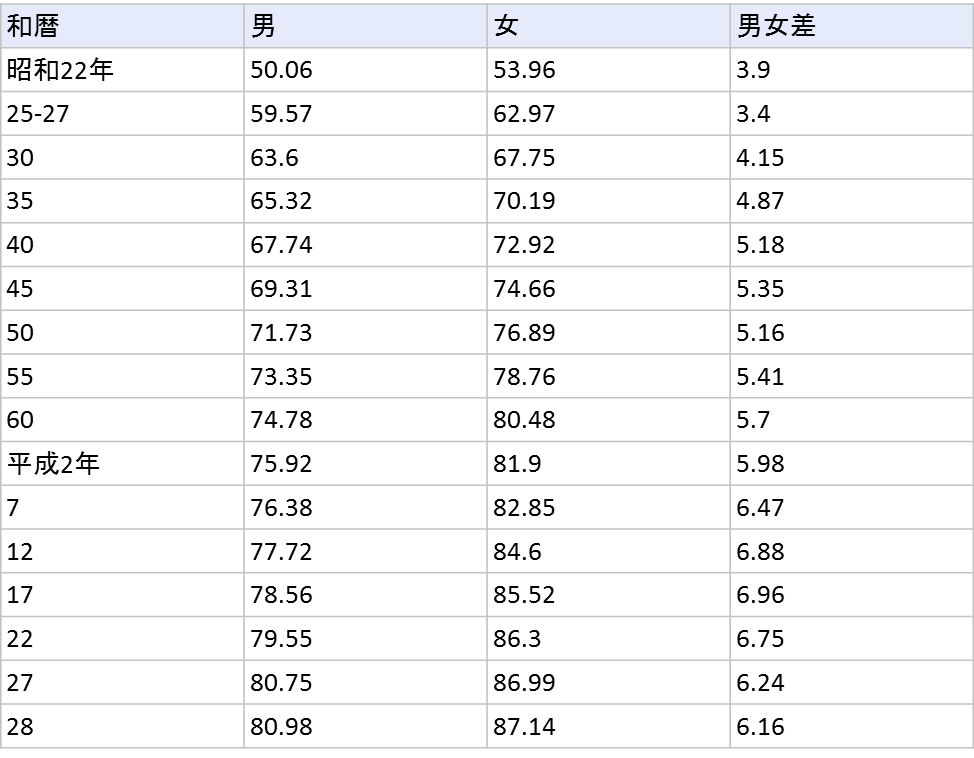 出所：厚生労働省